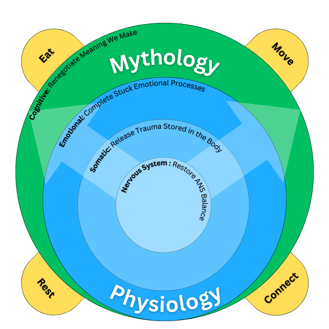 HopeGuide Holistic Mental Health Model